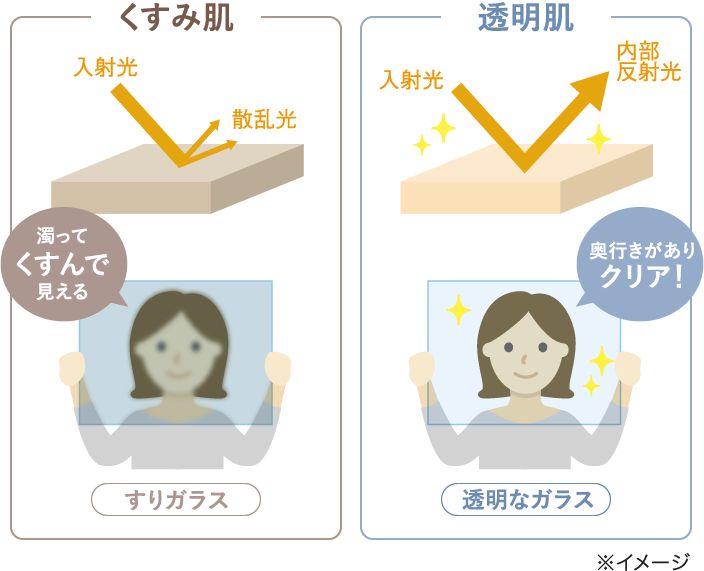 春に向けて透明感を手に入れたい方 自らの 光反射力 を鍛える方法 お教えします 株式会社 イー エス エス